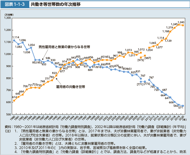 統計からみる女性と住まい2023年 | さいたま市浦和の住まい探し 統計からみる女性と住まい2023年 | さいたま市浦和の住まい探し
